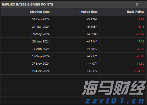 隔夜美股 | 三大指数全线下跌 Figma(FIG.US)首日IPO涨幅达250%