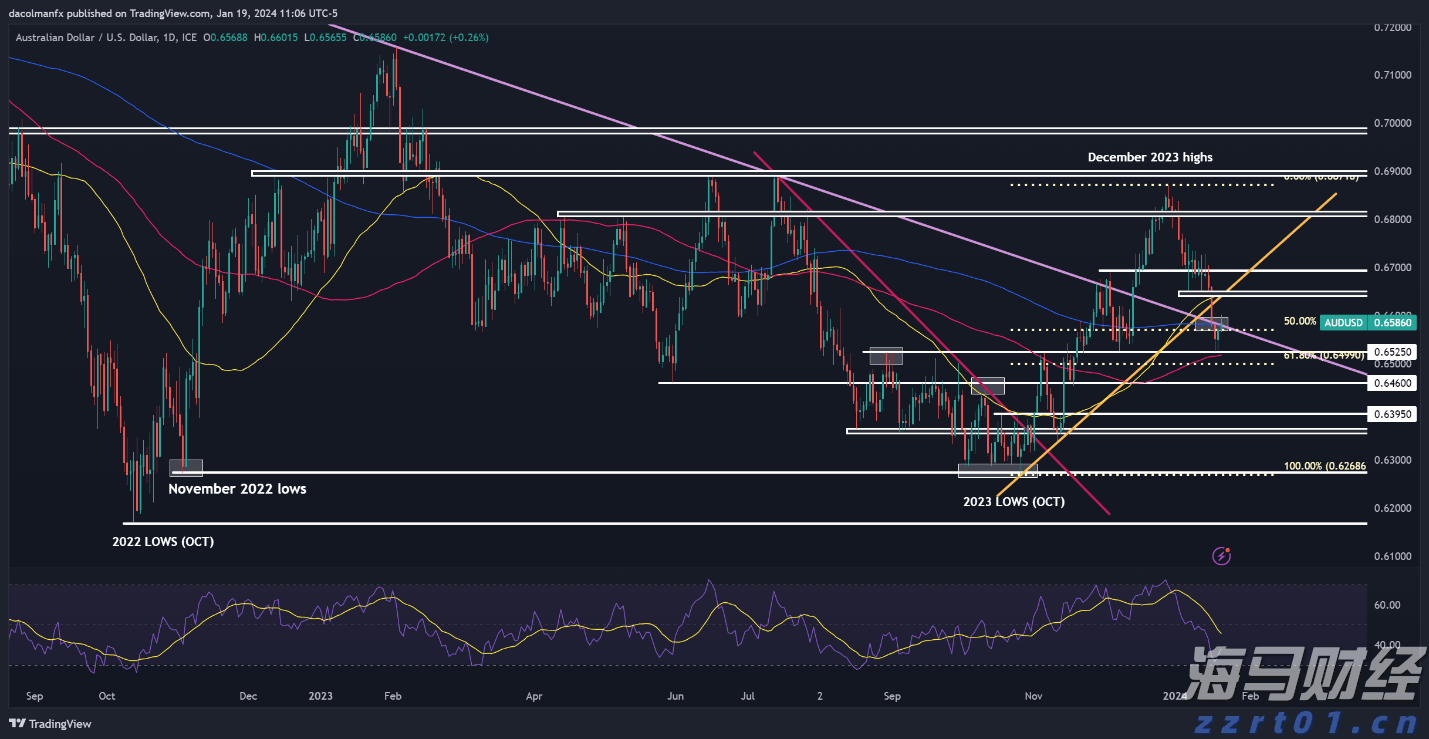 A股开盘速递 | A股震荡走弱！商业航天和脑机接口概念维持强势