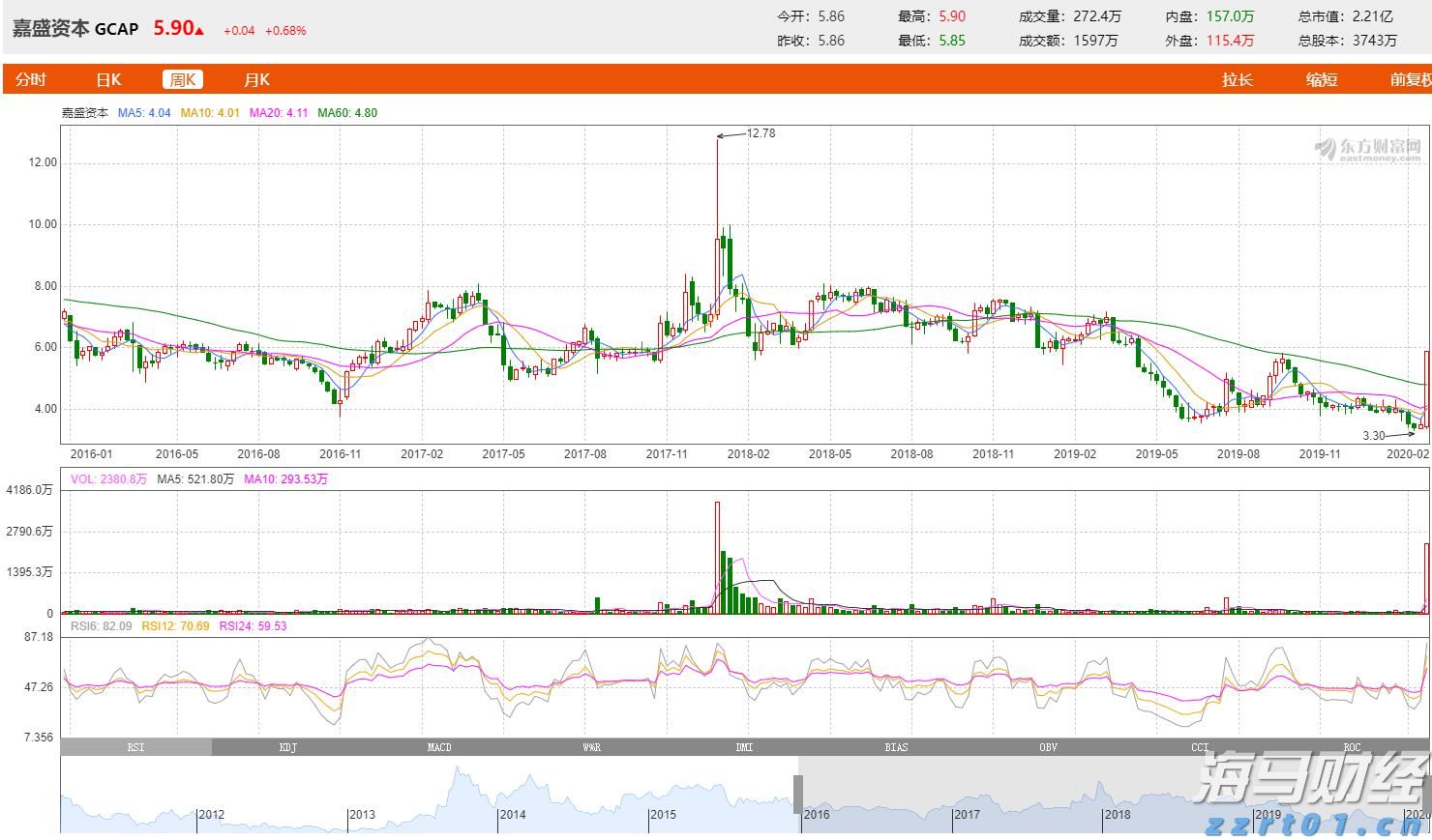 新股消息 | 李小加：滴灌通以21章形式上市可加快进度 预期本次上市可成功进行