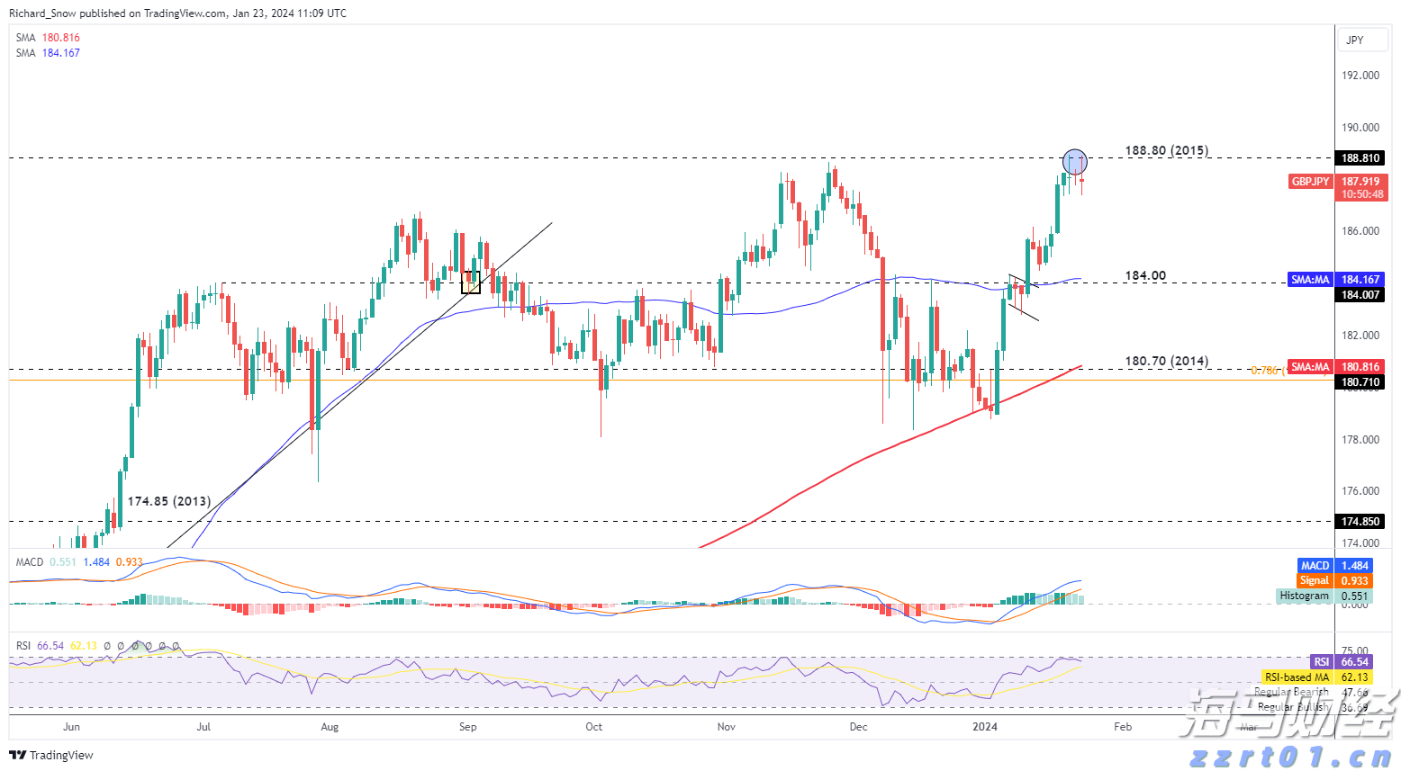 从严从重从快!上海全面加强疫情期间食品安全监管