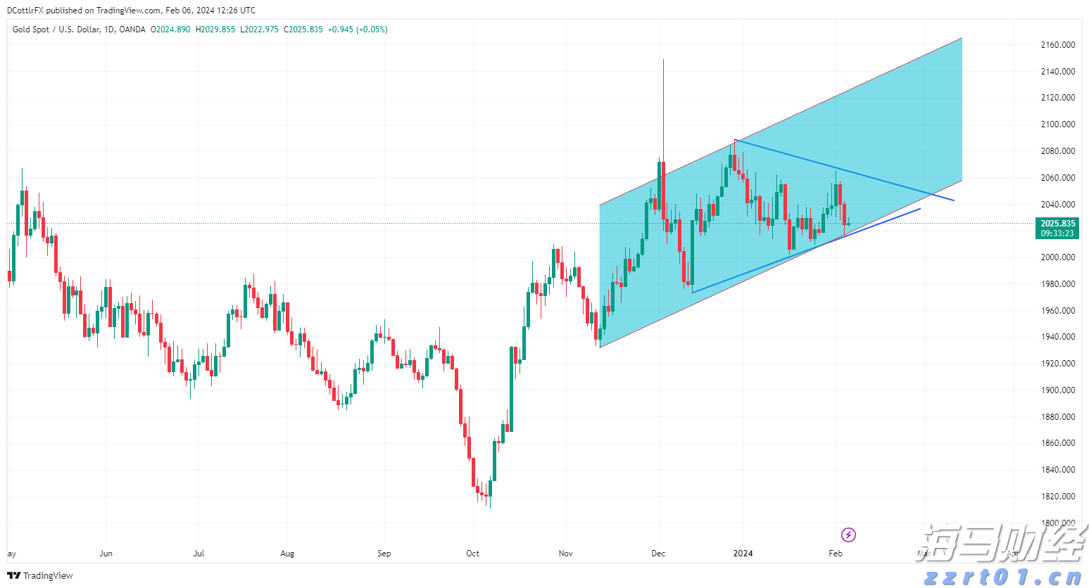 港元拆息整体上升 隔夜息创两个月高点