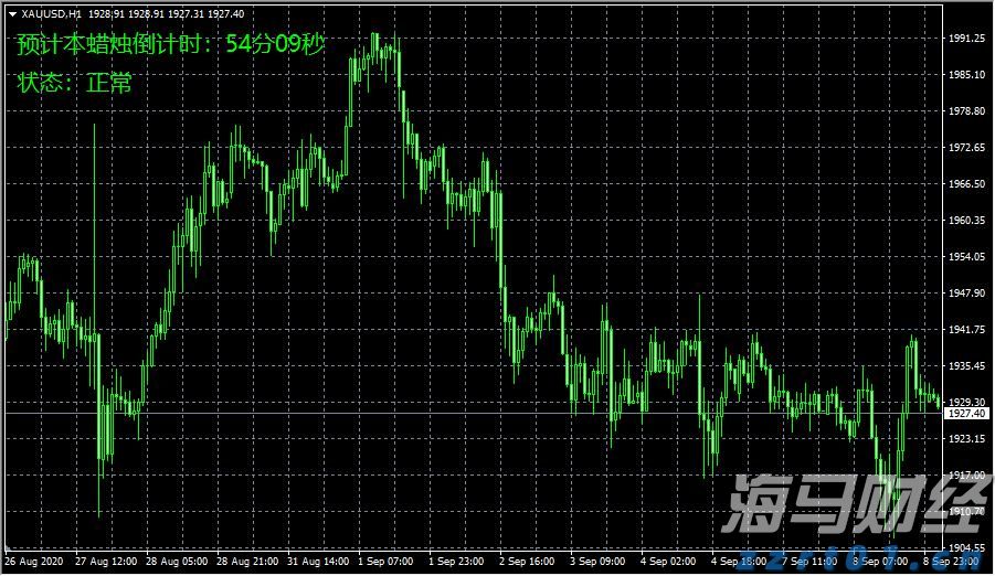 市场复苏迅猛！基金产品新发布速度显著提升 7月创年内新记录