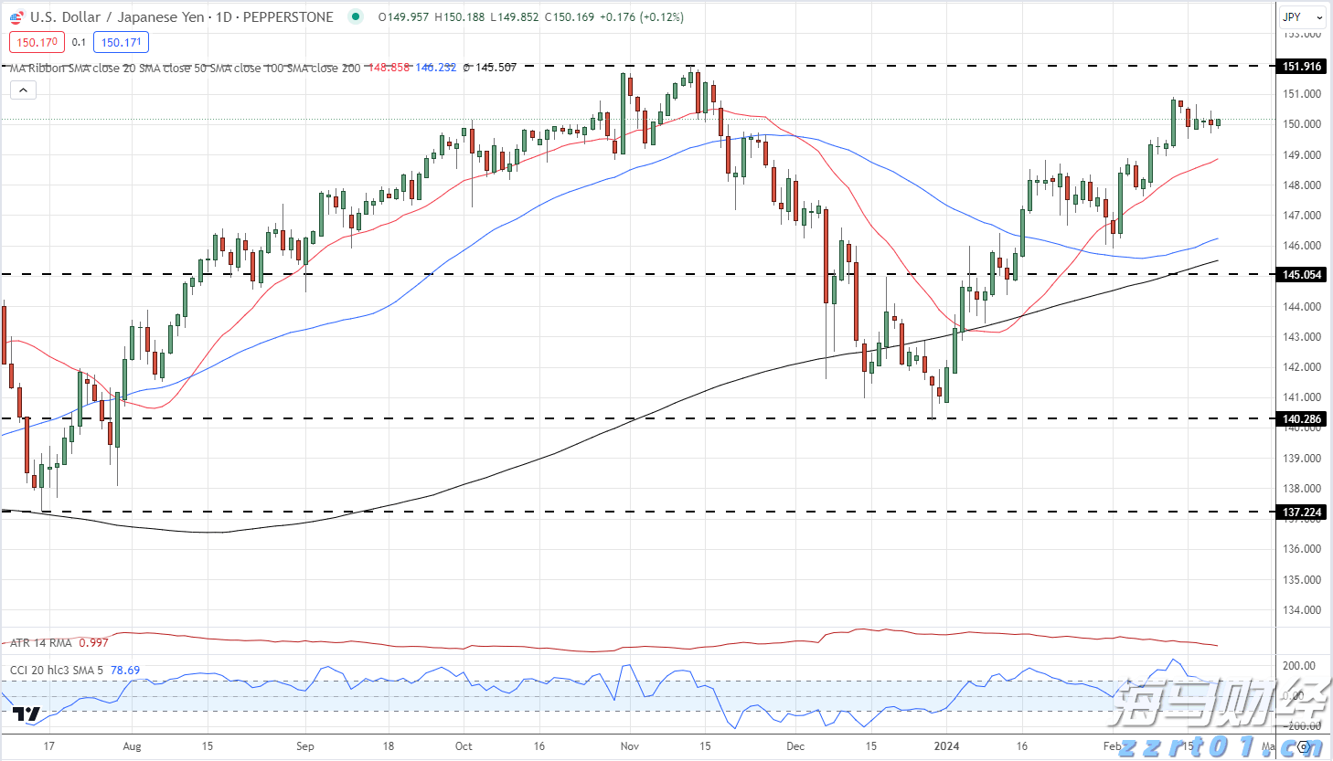 兴业银行连续两年入选标普全球 《可持续发展年鉴（中国版）》