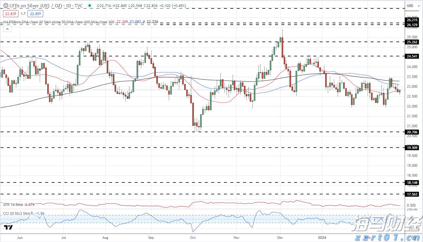上海发布网络零售餐饮服务平台合规指引