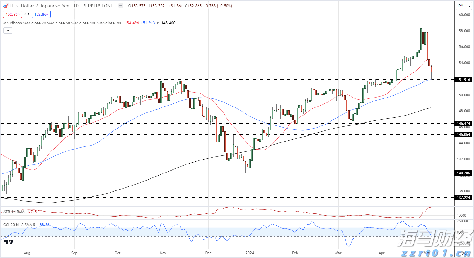 AI热潮推动美股创历史新高 专家警示情绪转冷风险