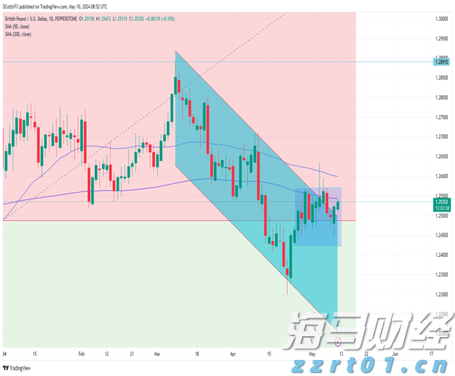 中信建投:以旧换新补贴逐步落实,汽车行业反内卷与新能源需求刺激行业发展