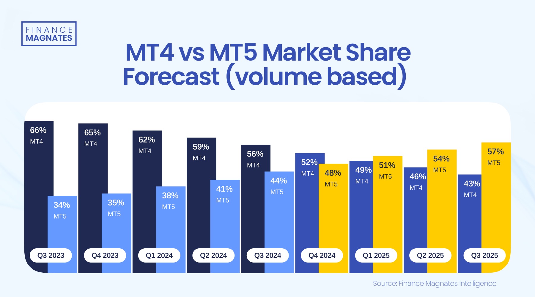 美股动态 | SoundHound AI(SOUN.US)上涨超过26%，Q2收入创历史新高